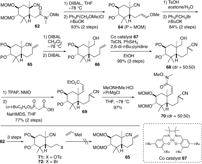 Chemical reactions present synthetic route for Z alpha, beta-unsaturated Weinreb amide 70 that starts with a M O M O-protected diol and undergoes a 2-step process to install a methoxy group and convert a carbonyl group to O H. It then converts the intermediate to Z-70 through a 2-step process involving DIBAL and cobalt catalyst.