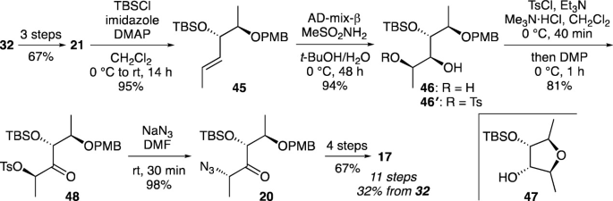 A synthesis route for T B S protected N acyl amycolose 17. Compound 32 reacts with the catalyst to form compound 45, which further reacts to form compounds 46 and 46 prime. The compounds 46 and 46 prime further react to form compound 48, which further reacts to form compound 20 and compound 17.