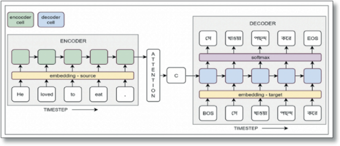 Parallel Corpus Development Using Machine Translation | SpringerLink
