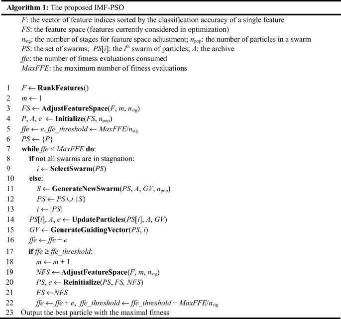 IMF-PSO: A Particle Swarm Optimization Algorithm for Feature Selection ...