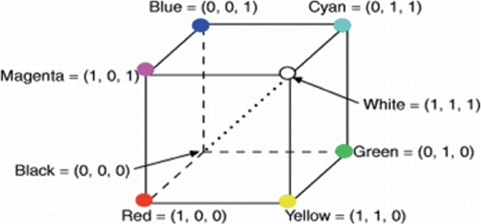 An Efficient Approach to Skin Color Segmentation Using Perceptually ...
