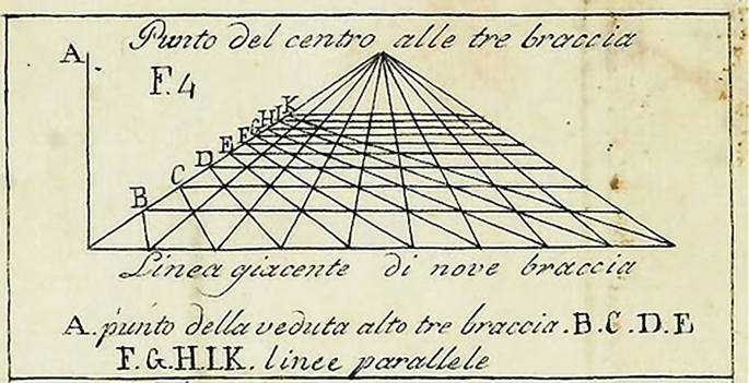 A photo of an old piece of paper depicts a plot with lines connected to a point in the third dimension. The text is given in a foreign language.