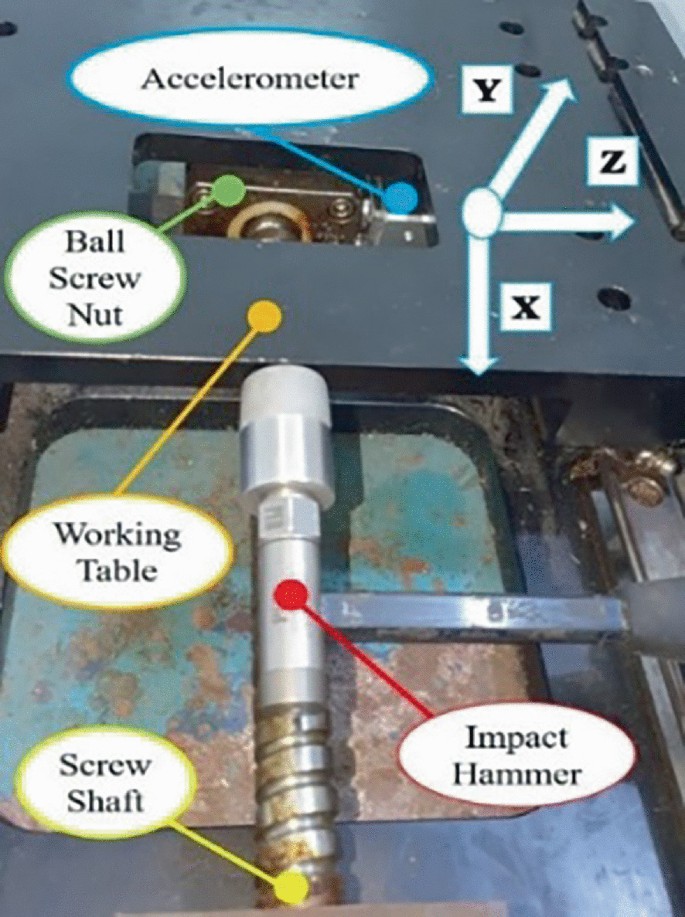 A Study on the Ball Screw Preload Identification Method Using