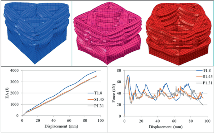 Multi-Objective Optimization of the Bio-Inspired Nested Multi-Cell ...
