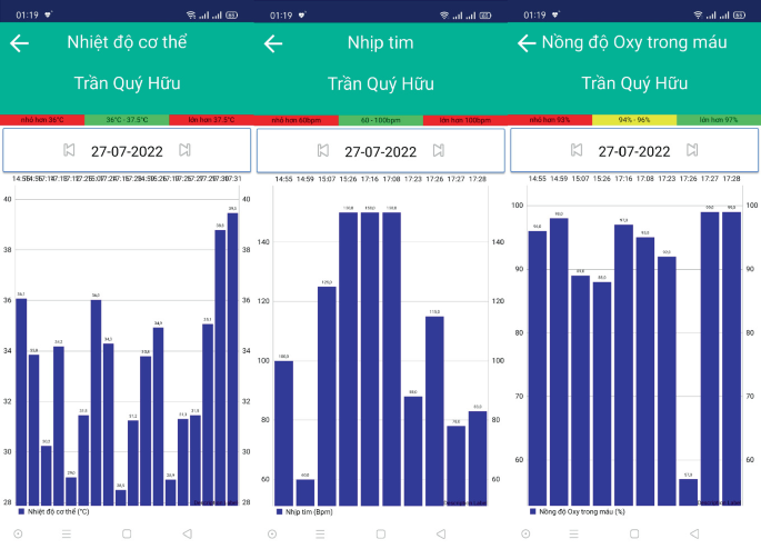 A Device Supporting Online Tracking of Health Indicators | Springer ...