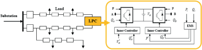 Power Optimizationi a Radial Power Distribution System by Using Loop ...