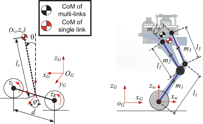 An Autonomous Balancing Control for a Two-Legged Wheeled Robot ...