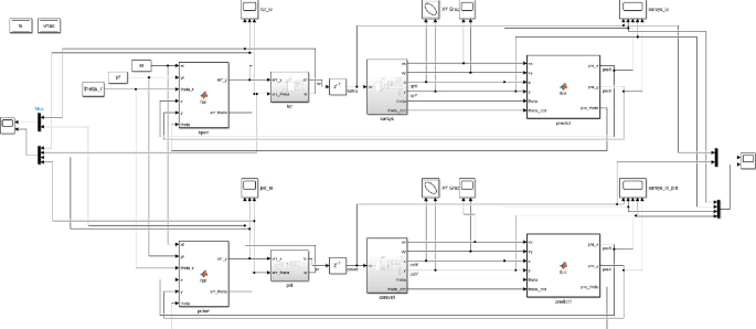 A MATLAB simulation environment. circuit diagram of a simulation model. It takes inputs of theta, Y r and X r and has blocks labeled l q r e r r, p i d e r r, l q r, p i d, car system and predict.