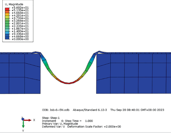 A sectional view of the maximum deformation position slice. It presents a U-shaped trough between 2 surfaces. Deformation distribution is plotted using a color gradient scale. It is highest at the tip and decreases on the extremes.