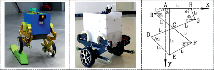 2 photographs of different robot models on wheels. Beside these is a schematic diagram. A X is the horizontal axis and A Y is the vertical downward axis. The length of A B is L 2, E F is L 6, H G is L 9, D E is L 5, C G is L 8, C D is L 4. B F and G D intersect at point C.