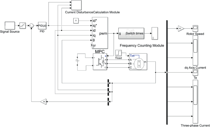 A Study on Weighting Factors in Cost Function of Model Predictive ...