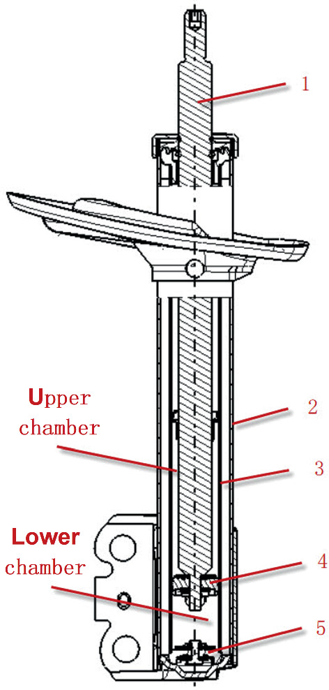 A schematic of a double-cylinder oil-hydraulic vehicle shock absorber with the internal structure and functioning components including the upper and lower chambers, piston rod, tube reservoir, pressure tube, and valves for rebound and compression.