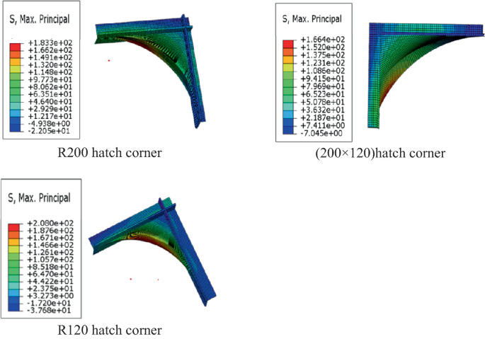 Three stress cloud diagrams for different hatch corner models depict the distribution of principal stresses. The R 200 hatch corner depicts complex stress patterns, while the 200 times 120 hatch corner displays simpler stress variations.