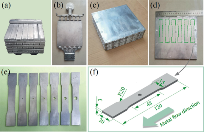 6 close-ups titled from a to f are as follows. A stack of metal bars, a metal sheet with vertical ridges and an attachment, a stack of metal sheets, a sheet with 6 structure outlines and a ruler at the top, 7 structures with increasing hole sizes, and a metal structure with metal flow direction.