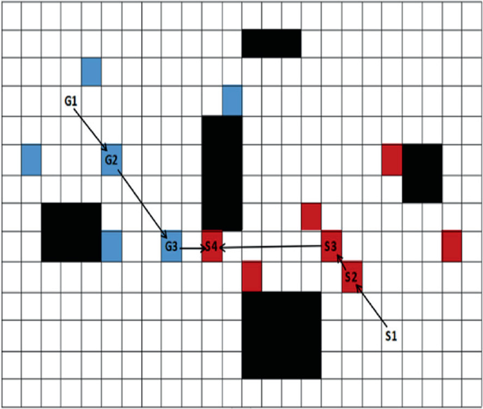 Improved Bidirectional Dynamic JPS Algorithm for Global Path Planning ...