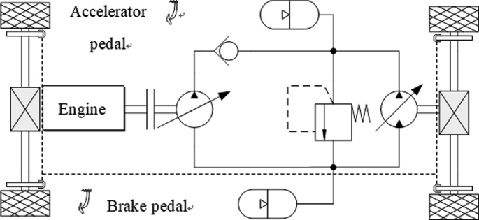 A schematic illustrating the power system is as follows. On the top left is an accelerator pedal, on the bottom left is a brake pedal, and in the center is an engine. On the right is a circuit diagram connected to the engine.