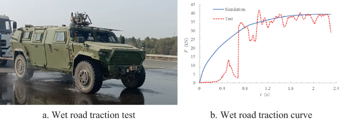 Two-part image. Part a is a photo of a vehicle on a wet road for a wet road traction test. B plots a graph of F versus t of the wet road traction curve for simulation and test data. The trend is increasing.