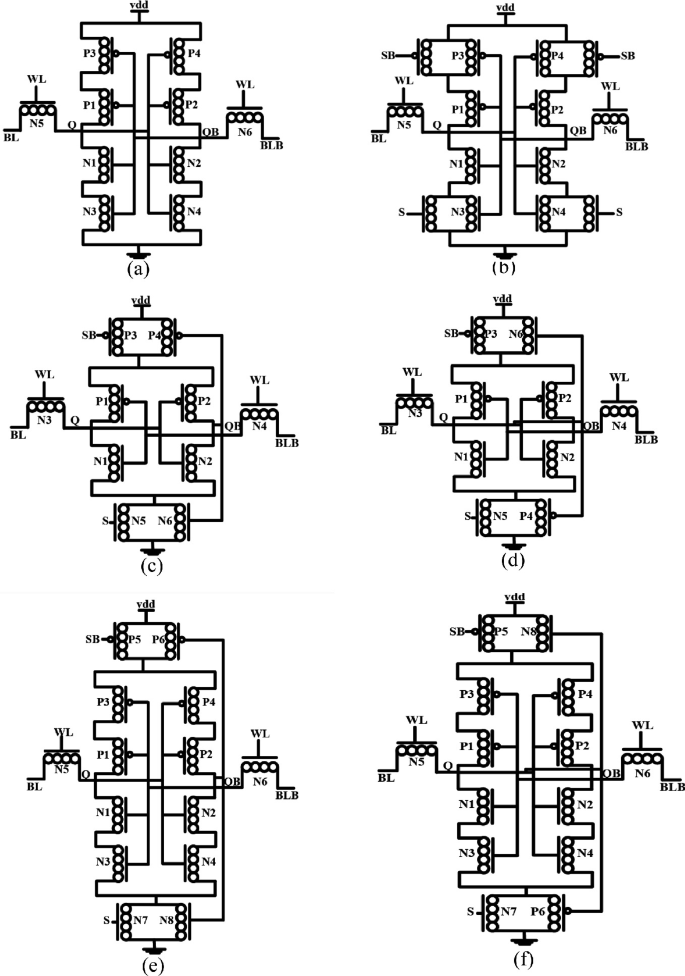 Leakage Power Reduction and Stability Analysis of 5 nm Node GAA CNTFET