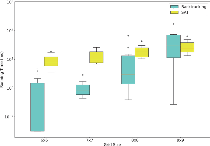 Modeling Path Puzzles as SAT Problems and How to Solve Them | Springer ...