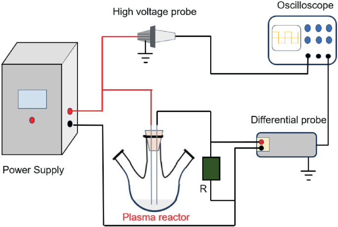 Plasma-Enabled Liquefaction of Cellulose and Lignin as Lignocellulosic ...