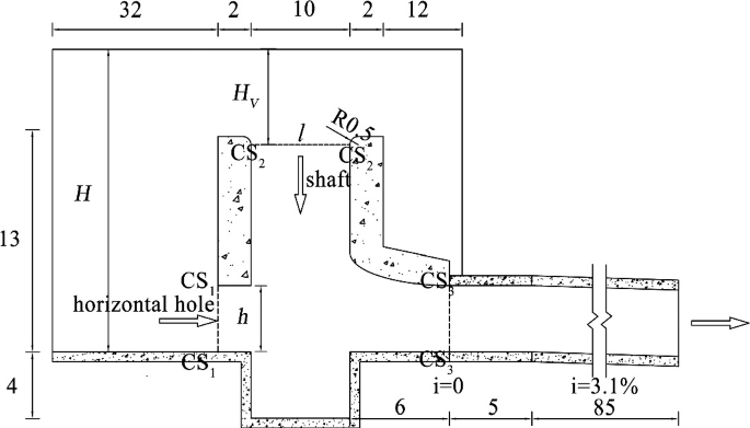 A diagram of a reservoir represents an inlet and a delivery tunnel. The horizontal hole inlet and shaft are labeled. The height of the horizontal hole inlet h, depth of water H, length of shaft l, slope of bottom plate 3.1%, C S 1, C S 2, C S 3, and other dimensions are labeled.