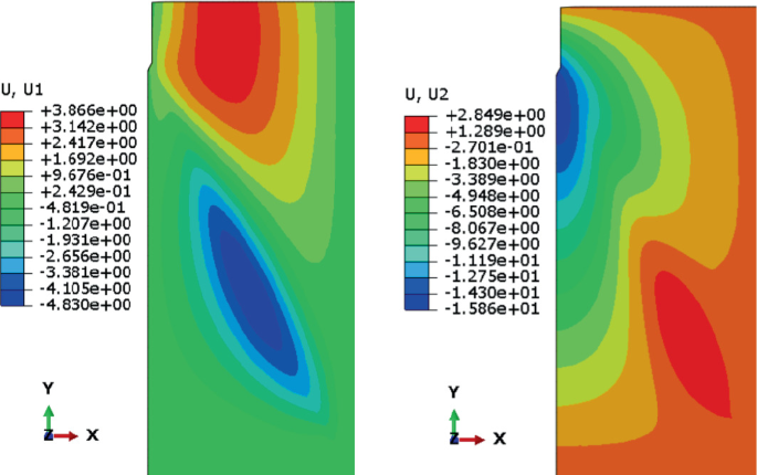 Two spectral images, a and b, present the distribution of stress in the soil along the pile side, which is indicated by various shades.