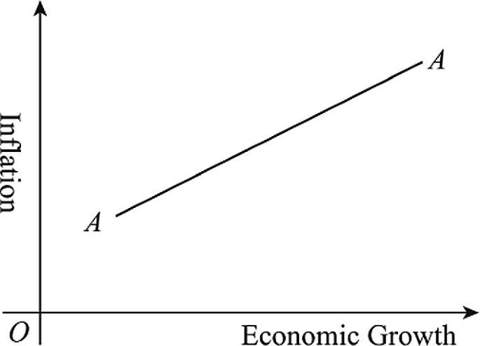 Simple Inflation Line Graph The General Model of Inflation Theory | SpringerLink