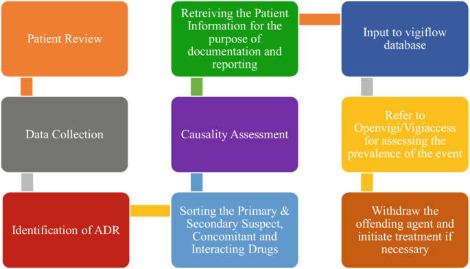 Role of Artificial Intelligence in Clinical and Hospital Pharmacy ...