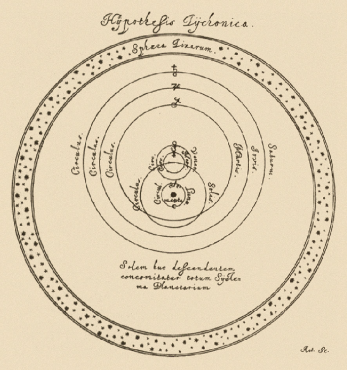 A photograph represents the concentric circle of Tycho Brahe's model of the universe. It illustrates Hypothesis Tychonica from Hevelius Selenographia. The sun and moon are at the center.