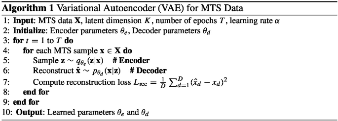 Unsupervised MTS Anomaly Detection with Variational Autoencoders ...