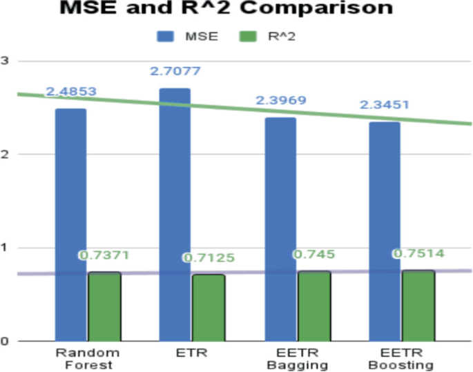 An EETR Approach for Therapeutic Response Prediction Using Gene ...