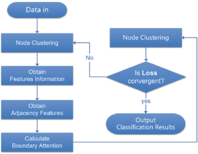 Attempt of Graph Neural Network Algorithm in the Field of Financial ... image.
