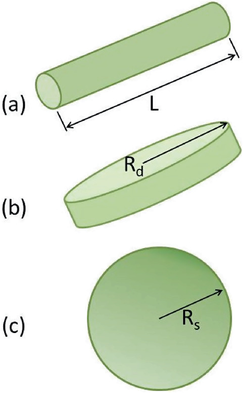 Disordered Objects Polymer Nanocomposite as a Highly Inhomogeneous and Disordered Medium ...