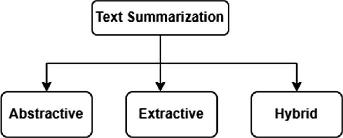 Deep Learning-Based Summarized Notes Generation from Document ...