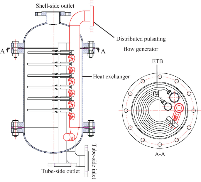 Design of a Shell-Side Distributed Pulsating Flow Generator | SpringerLink