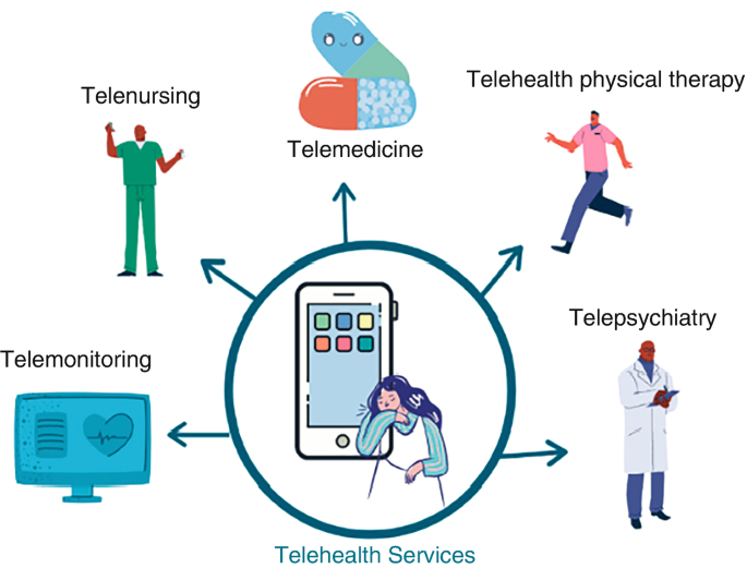 Transformative Effect on the Role of Telehealth During Pandemic ...