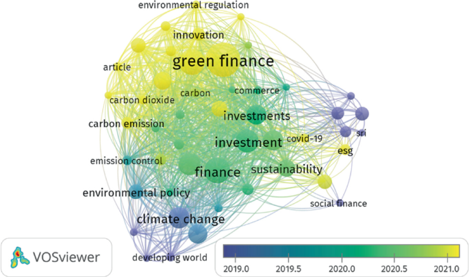 Mapping the Landscape of Sustainable Finance: A Scopus-Based ...