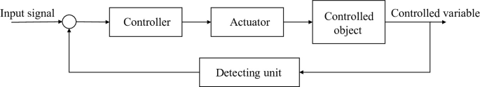 Robot Body and Control System | SpringerLink