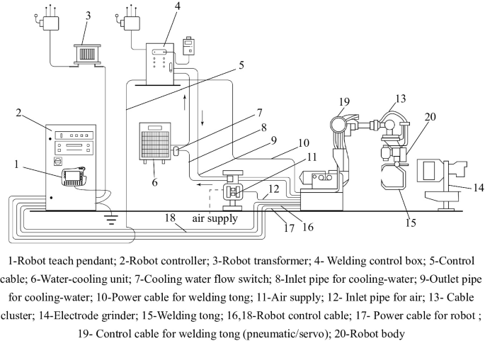 Welding Robot System | Springer Nature Link (formerly SpringerLink)