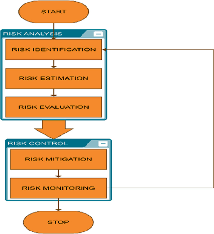 Organizational Supply Chain Risk Assessment Using Machine Learning and ...
