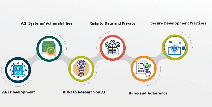Overview of Artificial General Intelligence (AGI)