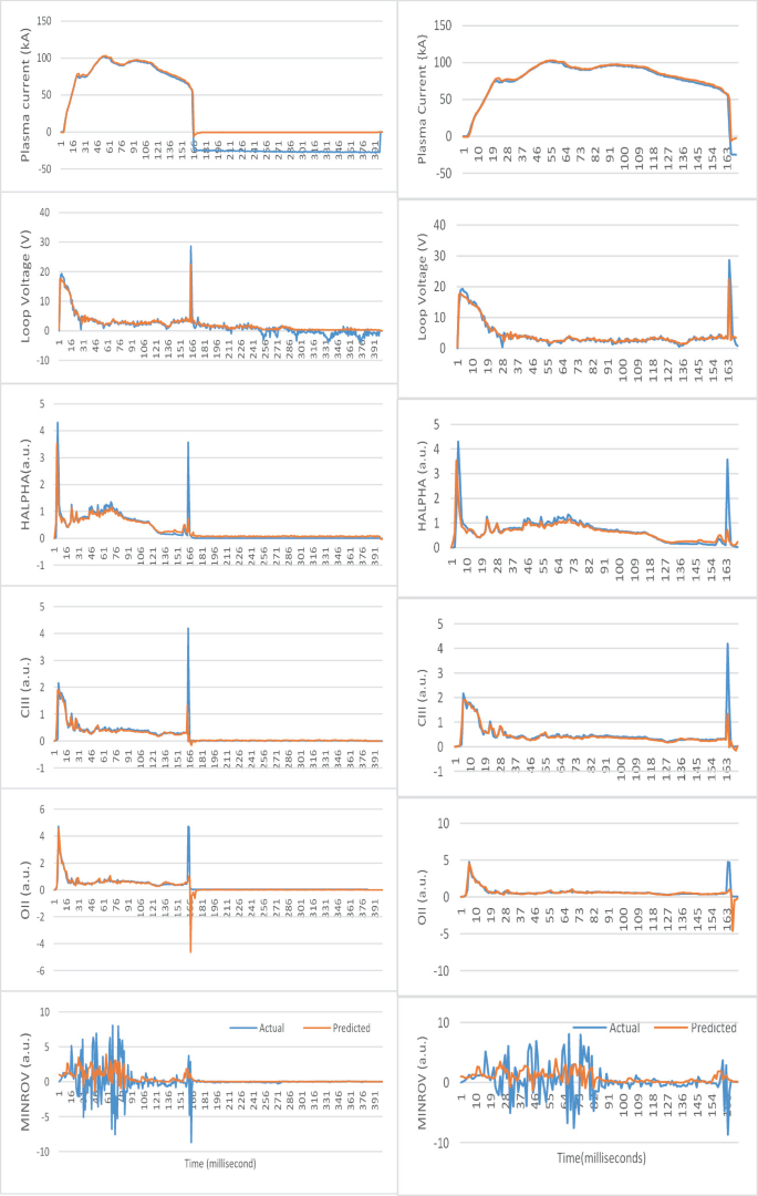 Analysis of Different Inference Implementations for Deep Learning Model ...