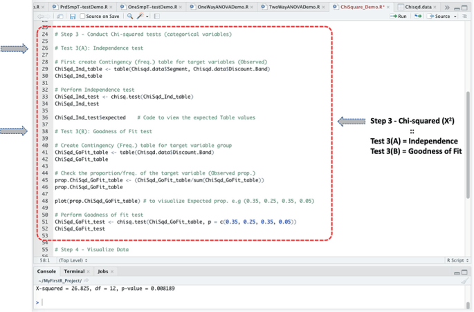 A screenshot of the program code to conduct chi-squared tests in the R object for the independence test, first create contingency, perform independence test, goodness fit test, create contingency, check the proportion, and visualize the expected proportion.