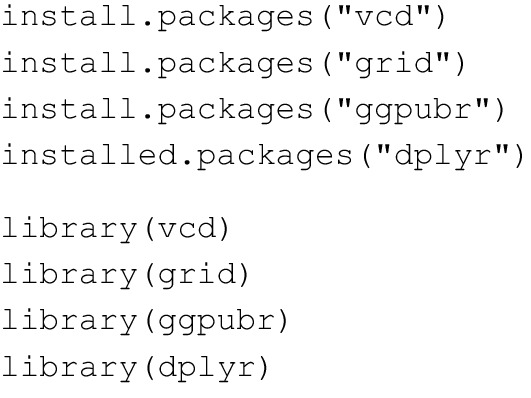 An 8-line code installs and loads R packages, v c d, grid, g g p u b r, and d p l y r.