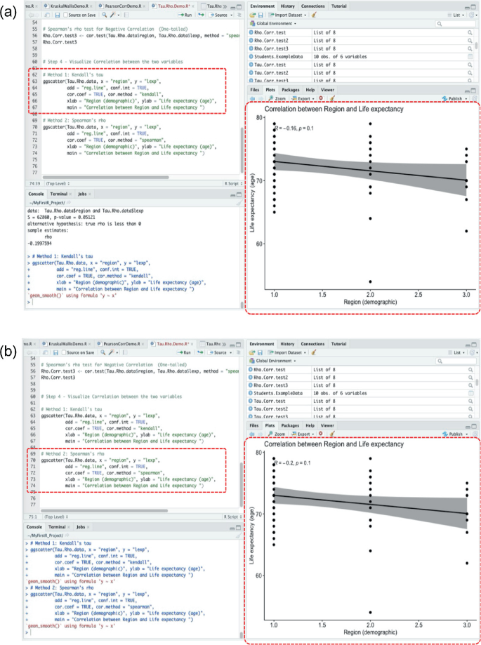 Correlation Tests in R: Pearson Cor, Kendall’s Tau, and Spearman’s Rho ...