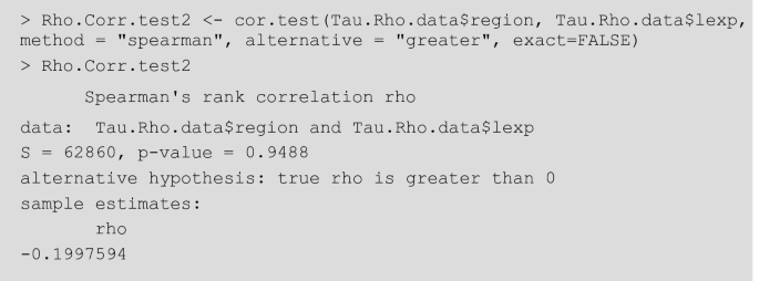 A set of program code snippets in R. It loads the required libraries and packages and runs the correlation test using Spearman's method. It prints S = 62860, p-value = 0.9488, rho is greater than 0, and sample estimates of rho.