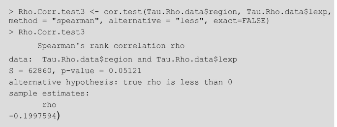 A set of program code snippets in R. It loads the required libraries and packages and runs the correlation test using Spearman's method. It prints S = 62860, p-value = 0.05121, rho is less than 0, and sample estimates of rho.