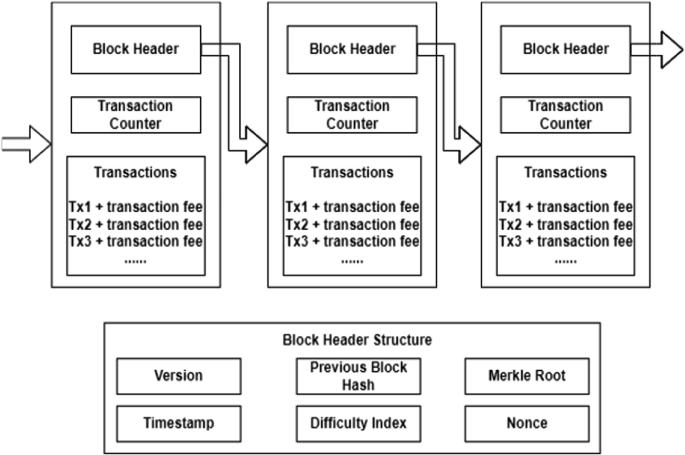 Proof of Computational Power: An Innovative Consensus Algorithm for ...