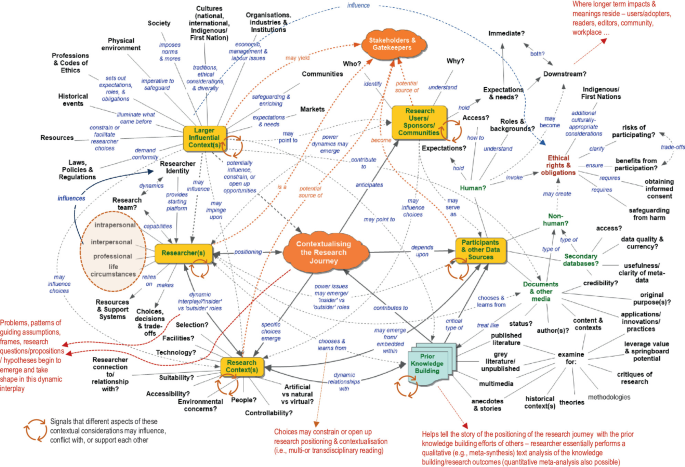 Systemic Contextualisation: Situating and Positioning | SpringerLink