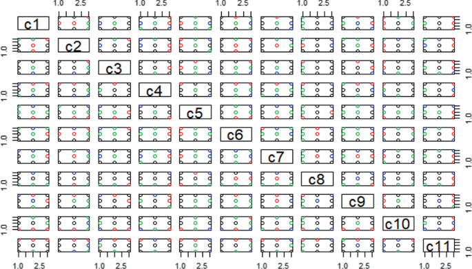 Visualising Distance Matrix A Concept Matrix-Based Approach for Research Paper Clustering ...